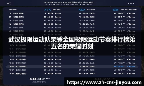 武汉极限运动队荣登全国极限运动节奏排行榜第五名的荣耀时刻